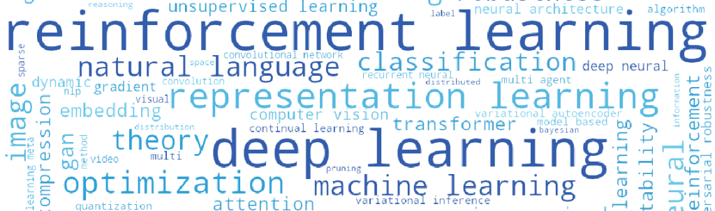 Trends and fads in&nbsp;machine learning &ndash; topics on&nbsp;the rise and in&nbsp;decline in&nbsp;ICLR submissions