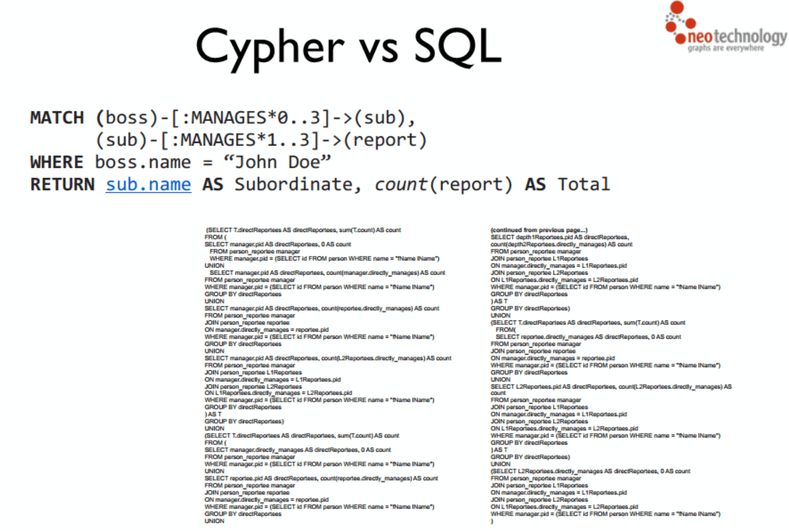 Figure 12 - Comparing SQL vs Graph queries when asking deeply-connected data