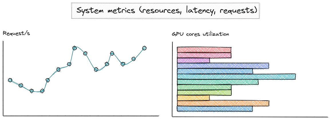 Figure 2. Sketch of system-related metrics to be monitored