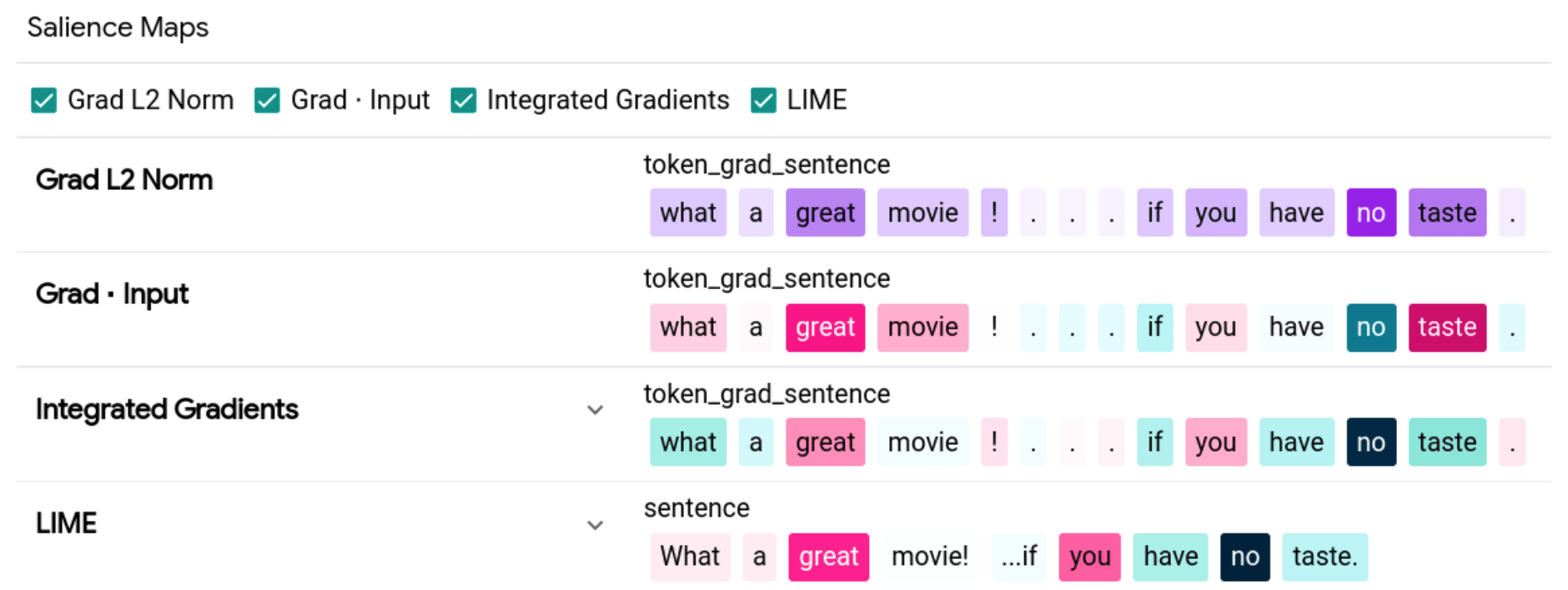 Figure 3. The result of explaining positive sentiment prediction in text &ldquo;What a great movie! ...if you have no taste. returned by LIT