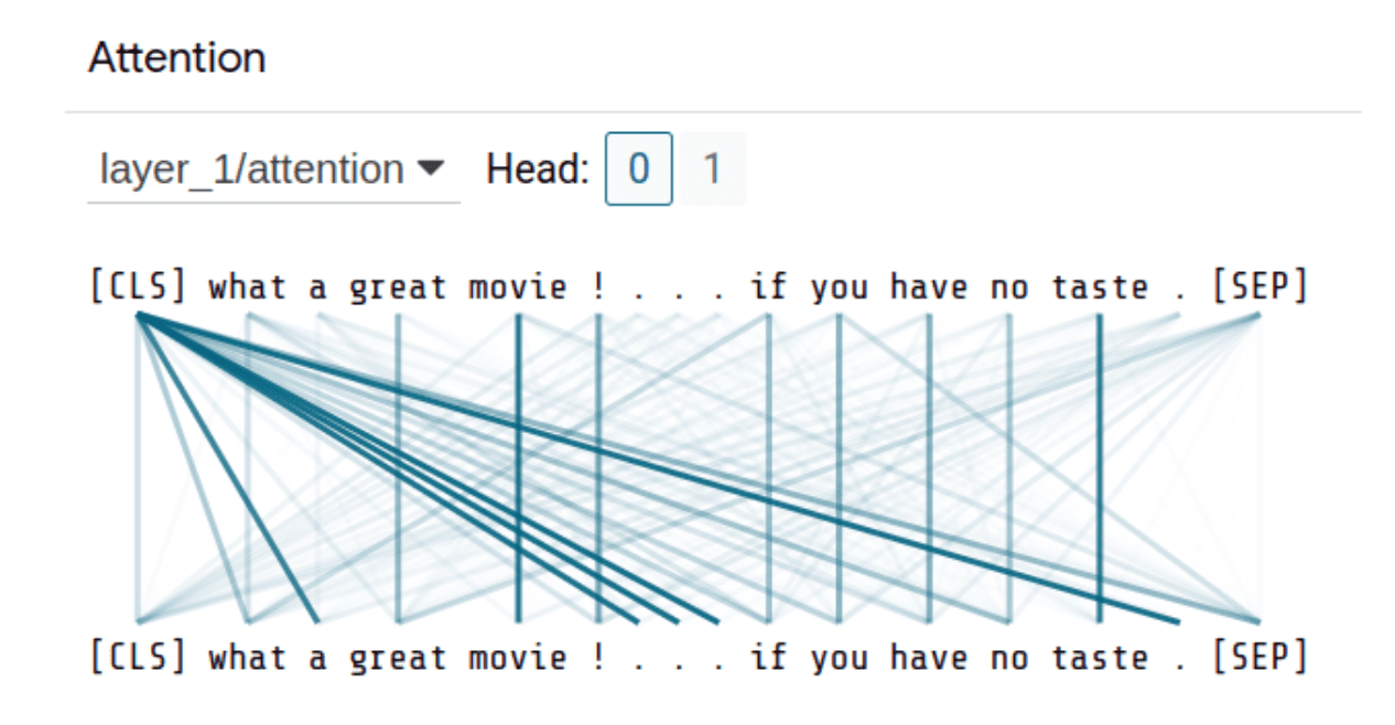 Figure 4. The result of explaining attention layers in BERT trained for sentiment classification in the input example &ldquo;What a great movie! ...if you have no taste. returned by LIT.
