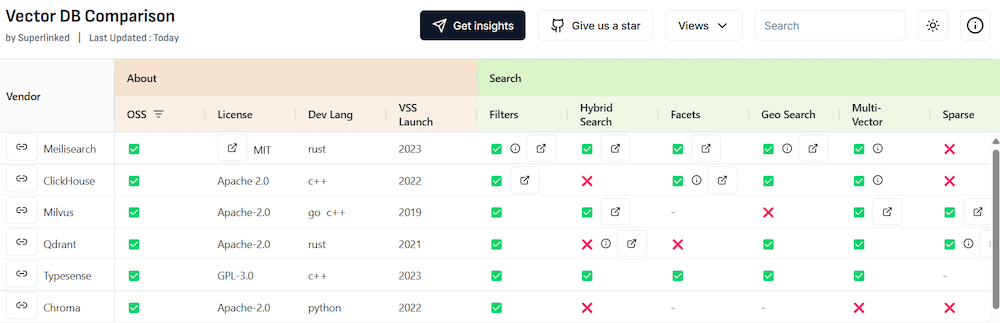 Figure 6. Vector DB Comparison
