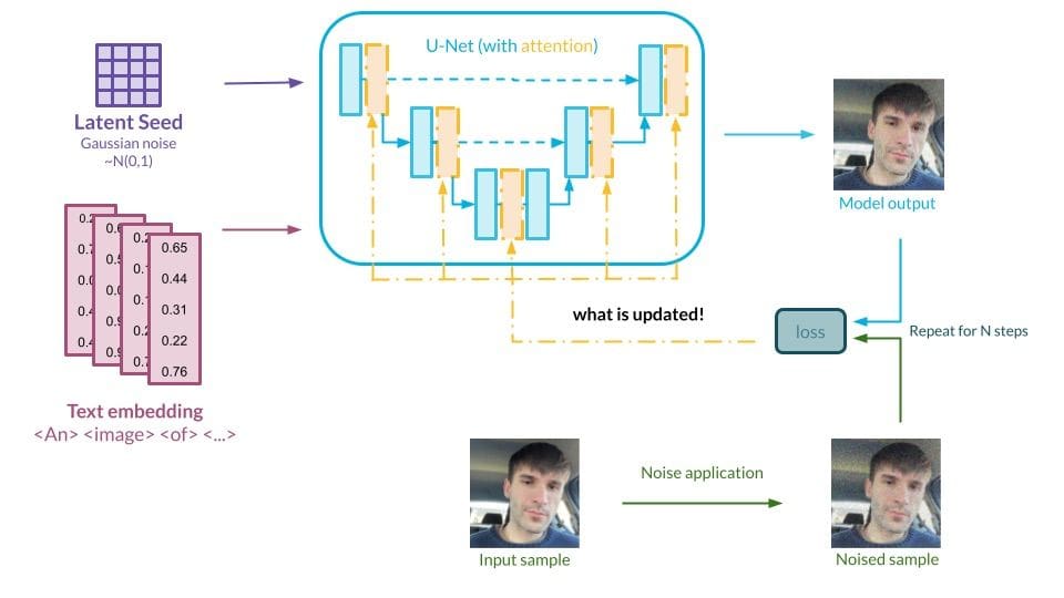 Graph presenting the LoRA method