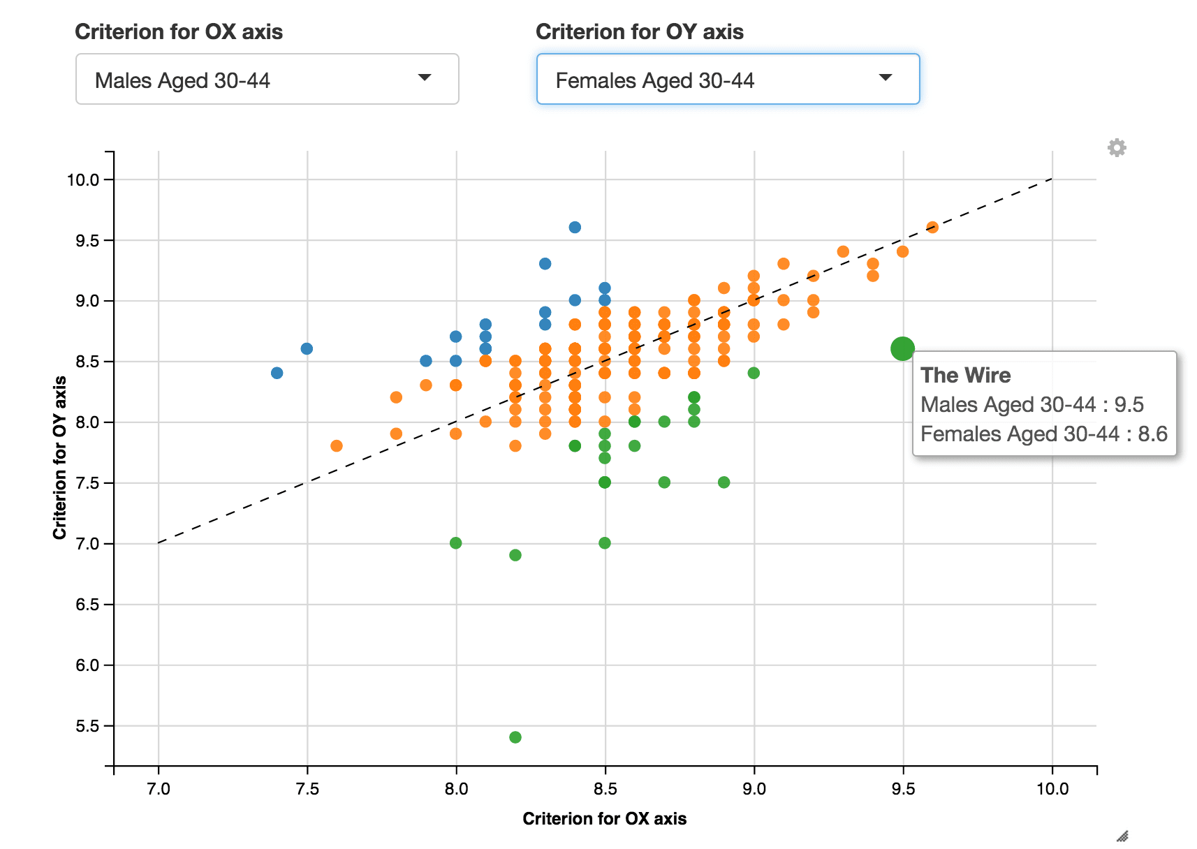 You should not watch these movies with your wife / girl	